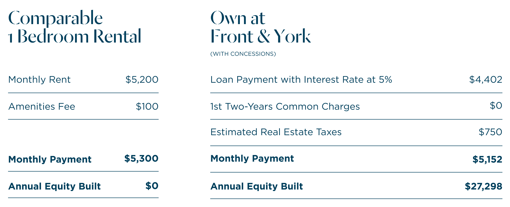 Front & York Comparison Chart 012022[2]